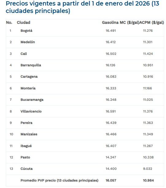 Estos serían los precios de la gasolina desde este 1 de enero de 2026.