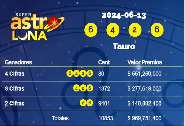 Este es el número del 13 de junio.