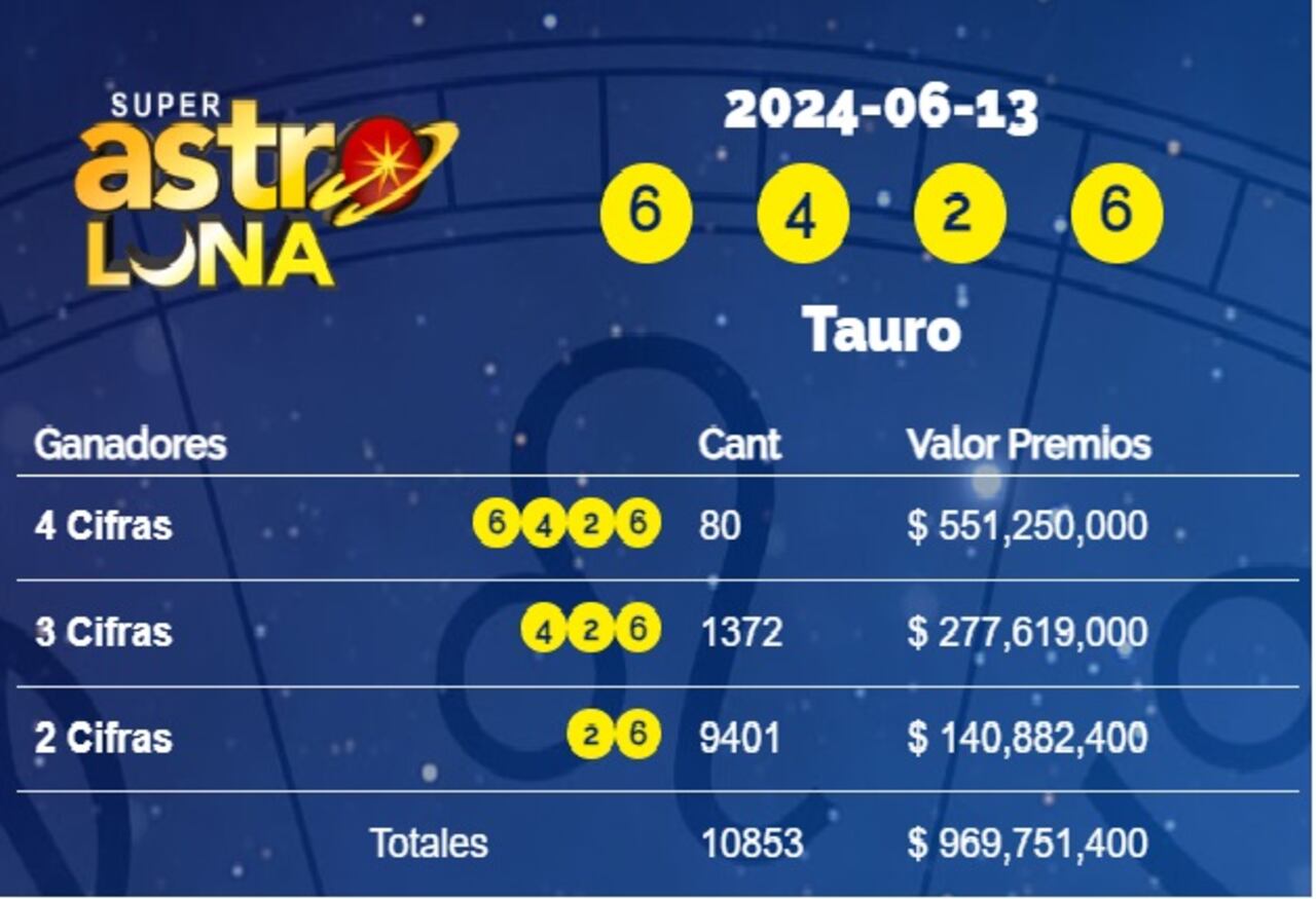 Este es el número del 13 de junio.