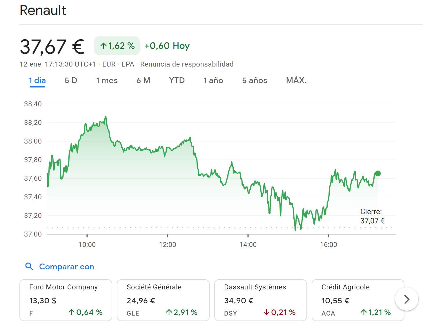 Movimiento Renault Bolsa de París - 12 de enero
