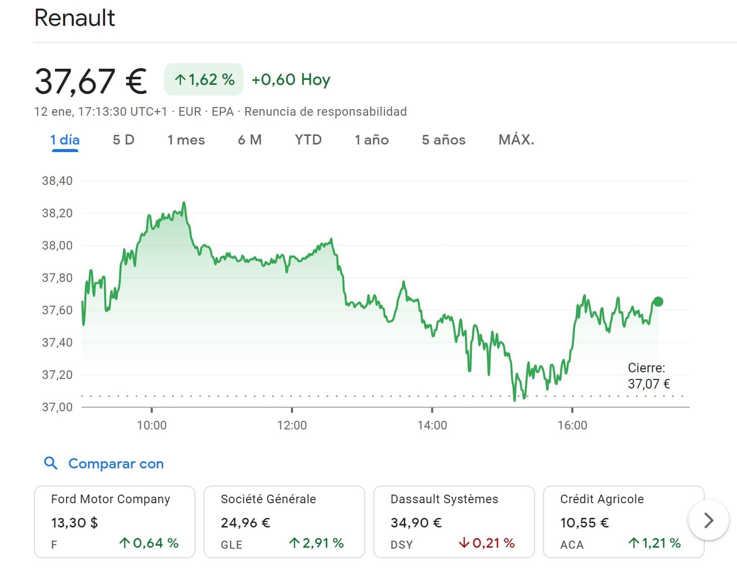 Movimiento Renault Bolsa de París - 12 de enero