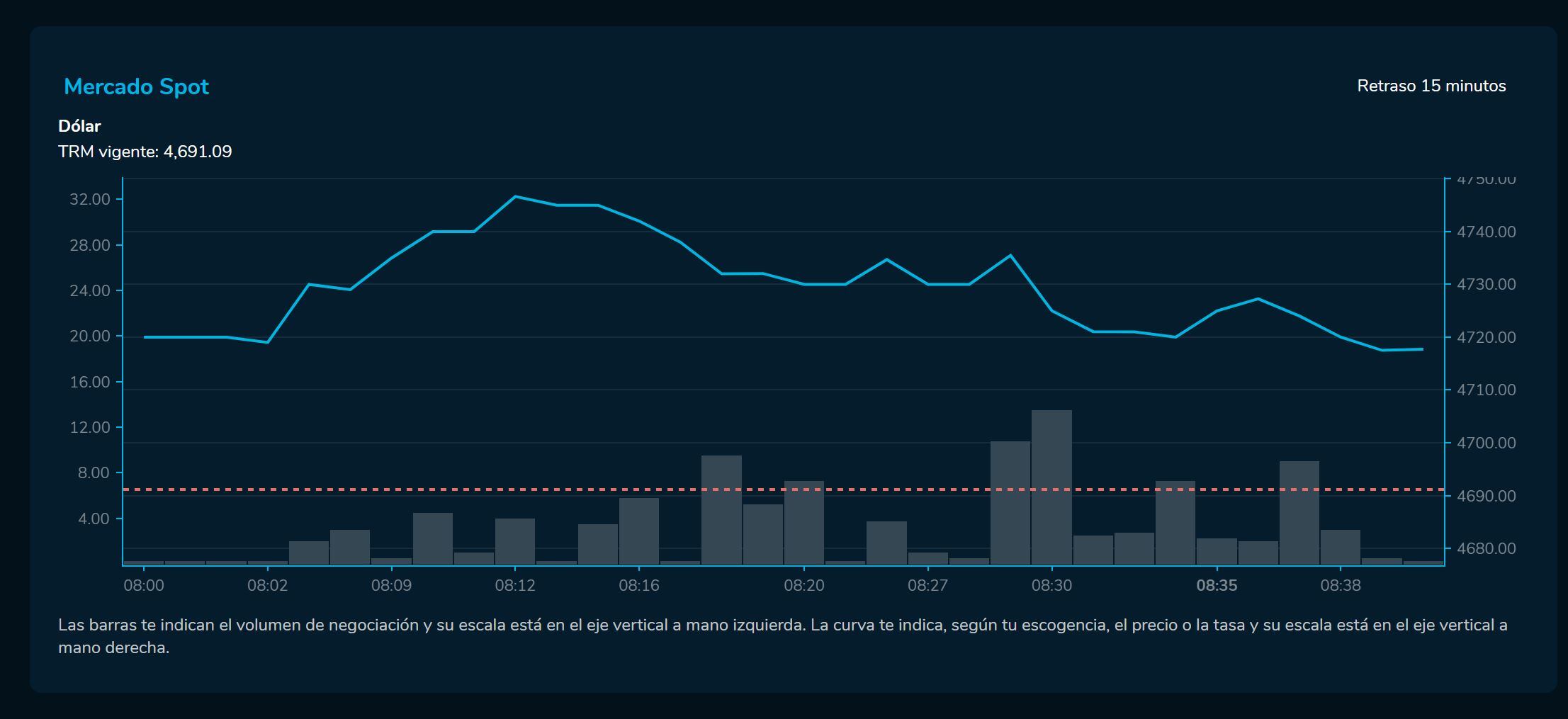 Aperturadivisas 18 de enero