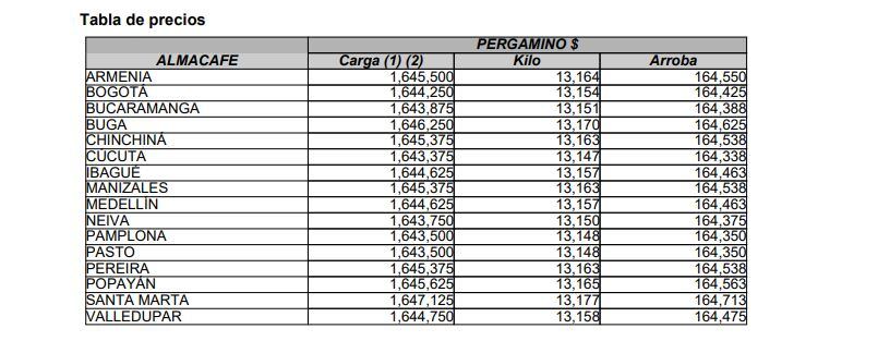 Precio del café en Colombia, regiones, 21 de julio, FNC