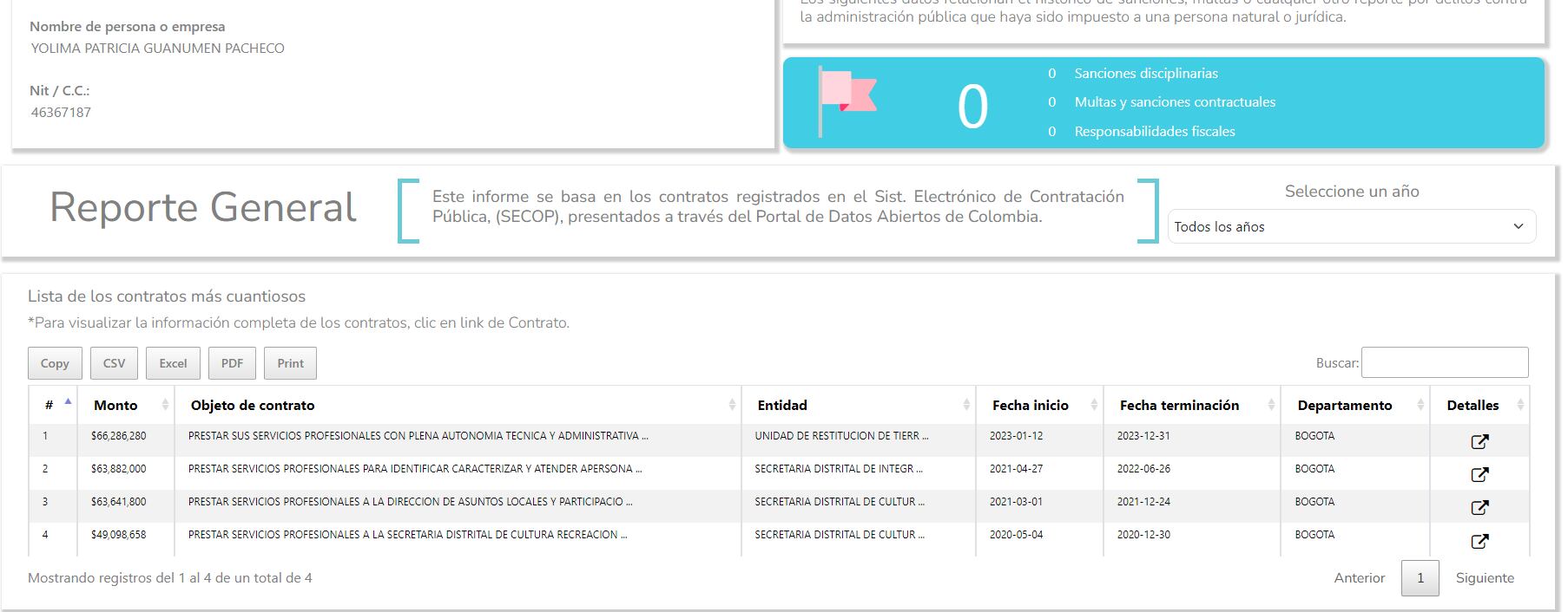 Contratos de Yolima Patricia Guanumen Pacheco