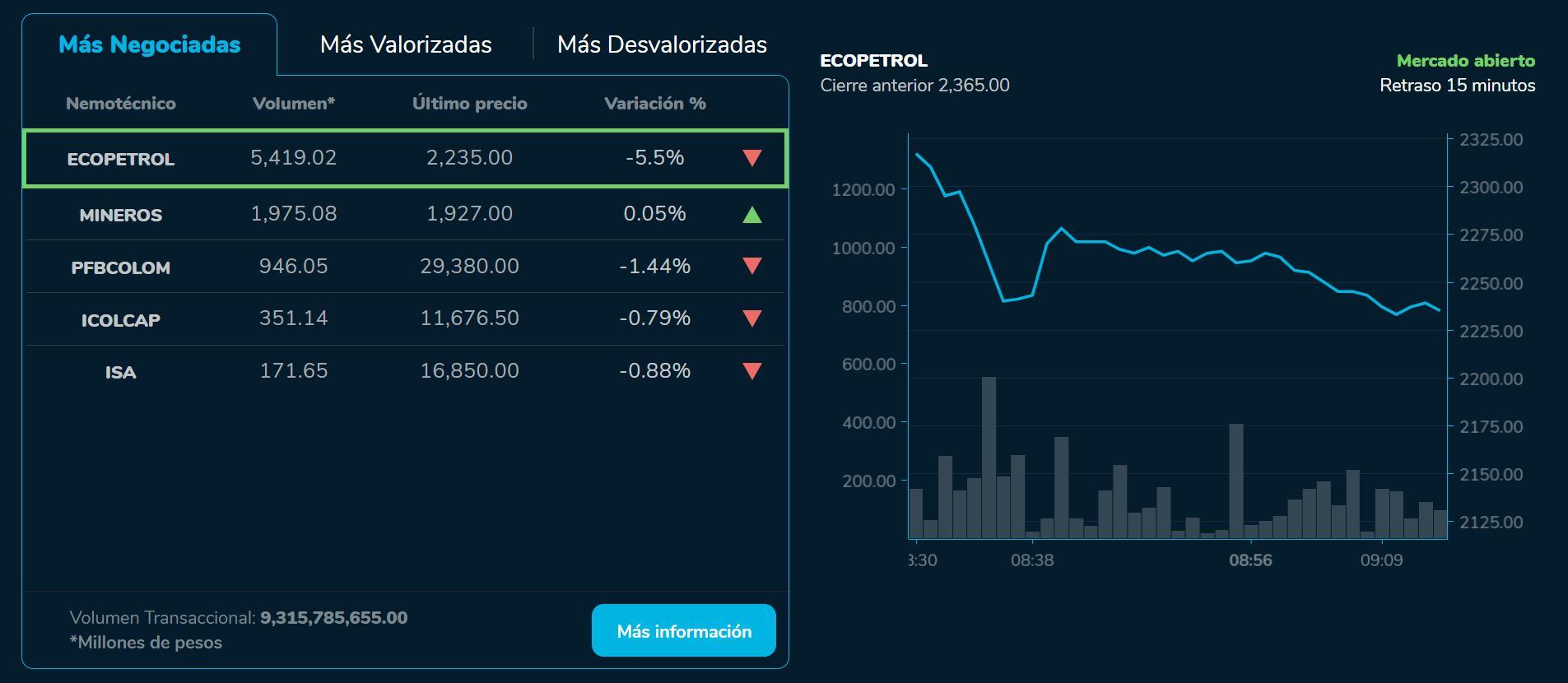 Aperturabvc 09 de agosto
