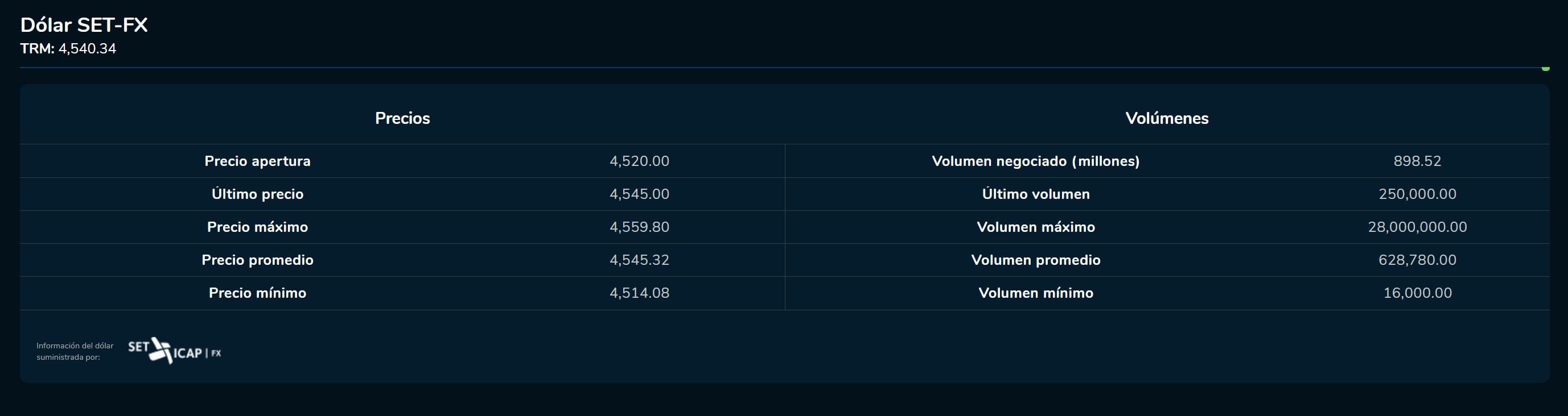 Cierredivisas 10 de mayo