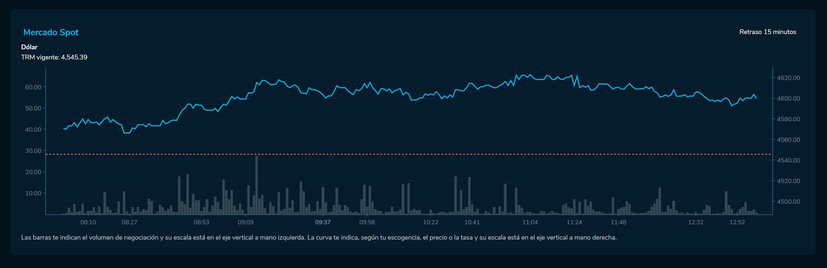 Cierredivisas 11 de mayo