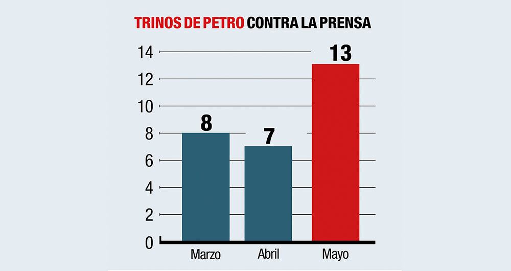 Petro contra la prensa_6