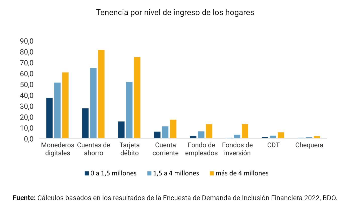 Balance Pagos Digitales Banco de la República