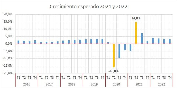Gráfico gregorio gandini