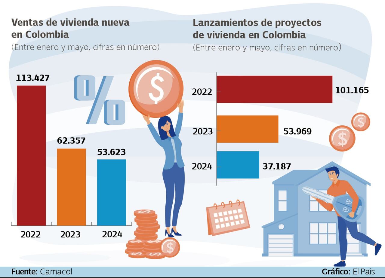 Gremio de inmobiliarias dice que el alza en arriendos es inferior a la ...