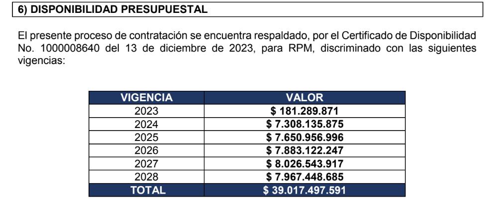 Estos son los montos anuales que pagará Colpensiones la nueva sede administrativa durante los próximos cinco años.
