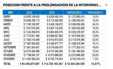 Estas son las cifras de la ESE Cartagena en los últimos años.