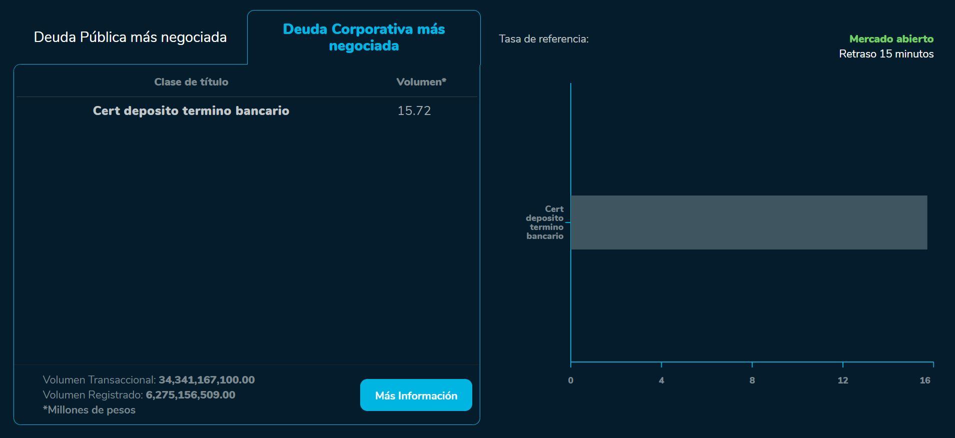 Aperturabvc 13 de septiembre