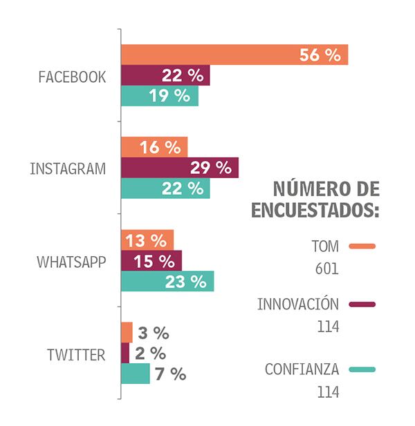 Adultos Categoría Tecnología_2