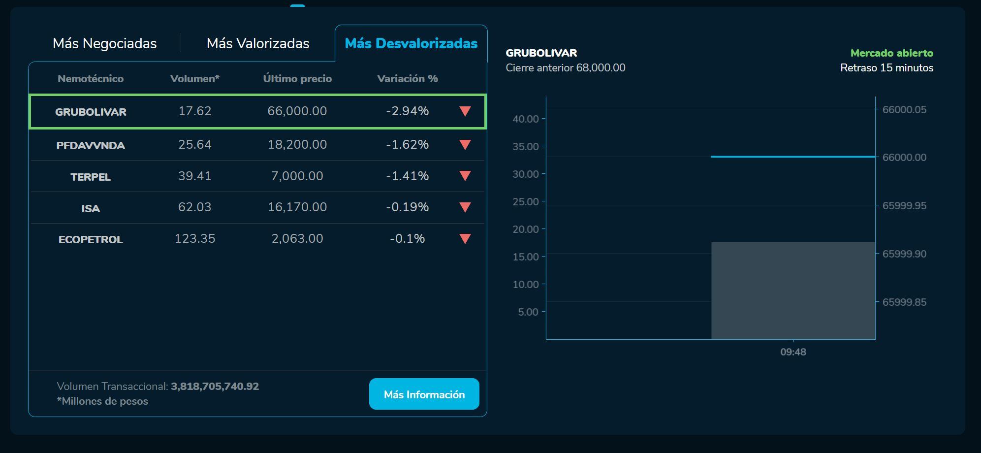 Aperturabvc 29 de mayo