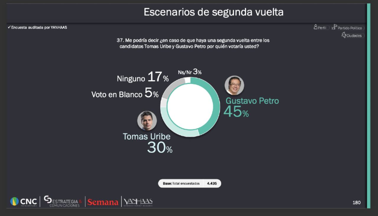 Gustavo Petro y Tomás Uribe