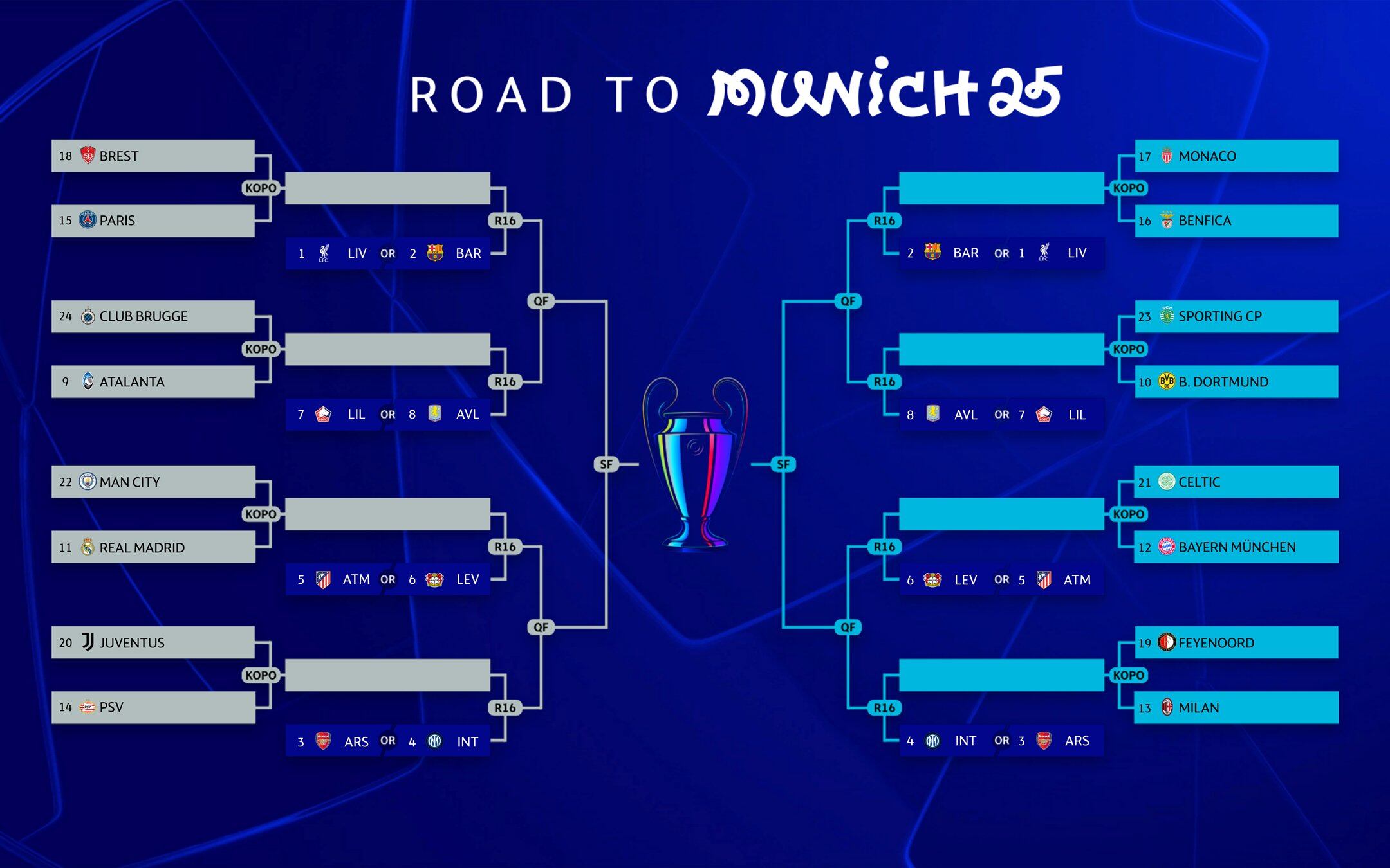 Así quedó el cuadro de la Champions League tras el sorteo de playoffs