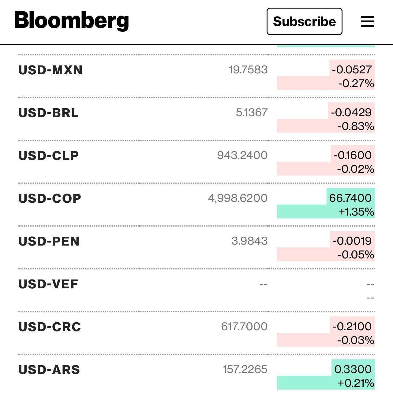 Balance peso Bloomberg