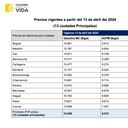 Precios de referencia de la gasolina y el diésel, a partir de abril de 2024, por ciudades.