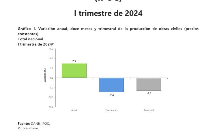 Obras Civiles / Construcción