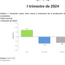 Comportamiento de Obras civiles durante el primer trimestre 2024