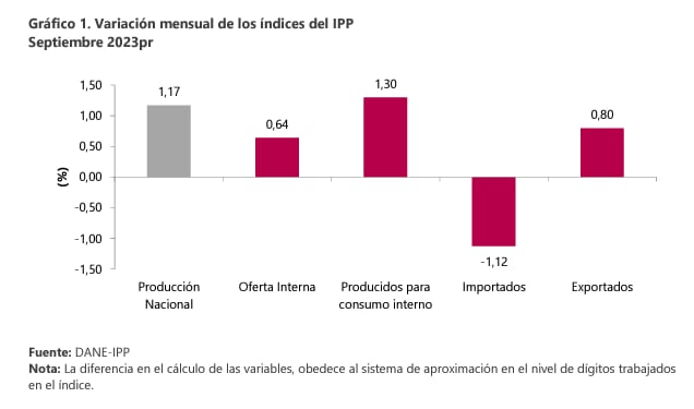 IPP Dane septiembre 2023