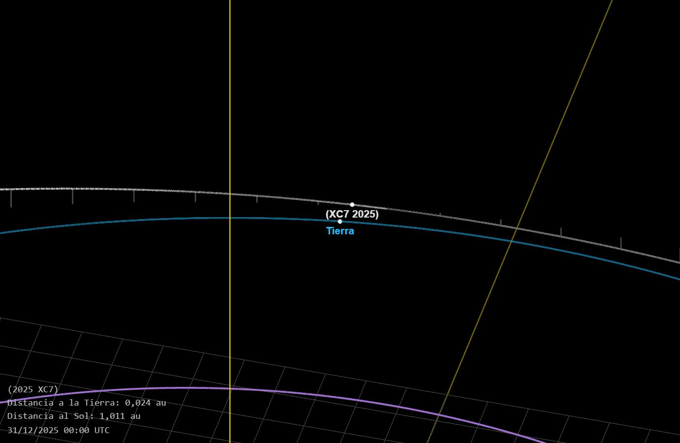 Con un tamaño similar a un avión comercial, el 2025 XC7 tendrá un sobrevuelo seguro el 1 de enero.
