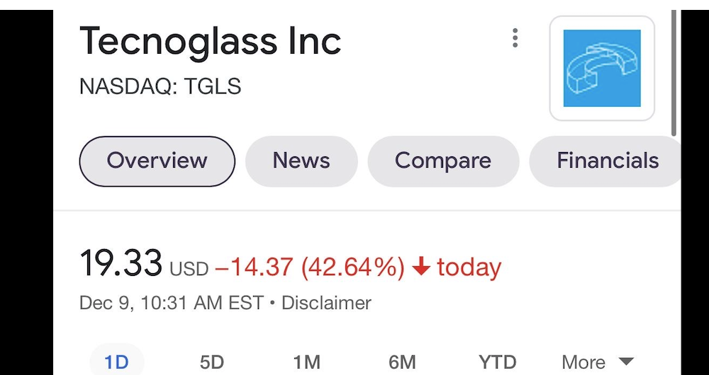 Desplome de la acción de Tecnoglass