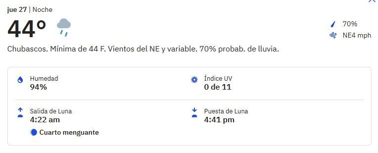 Pronóstico para el jueves 27 de marzo.
