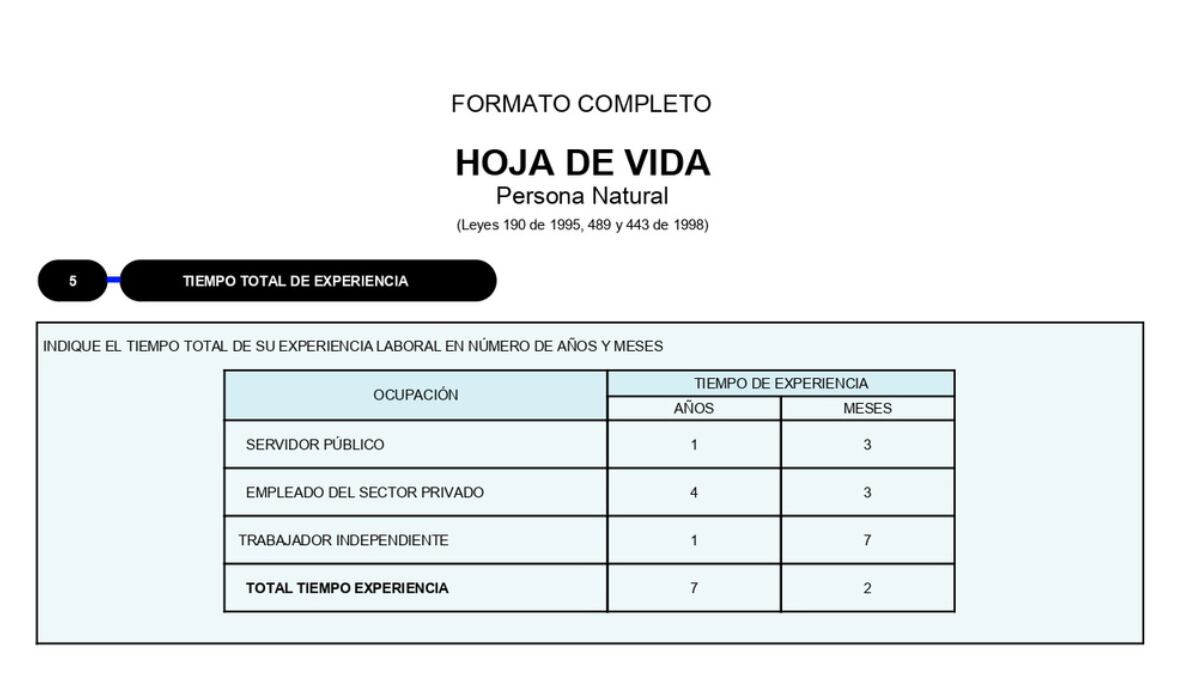 Hoja de vida de quien sería el nuevo director de Migración Colombia.