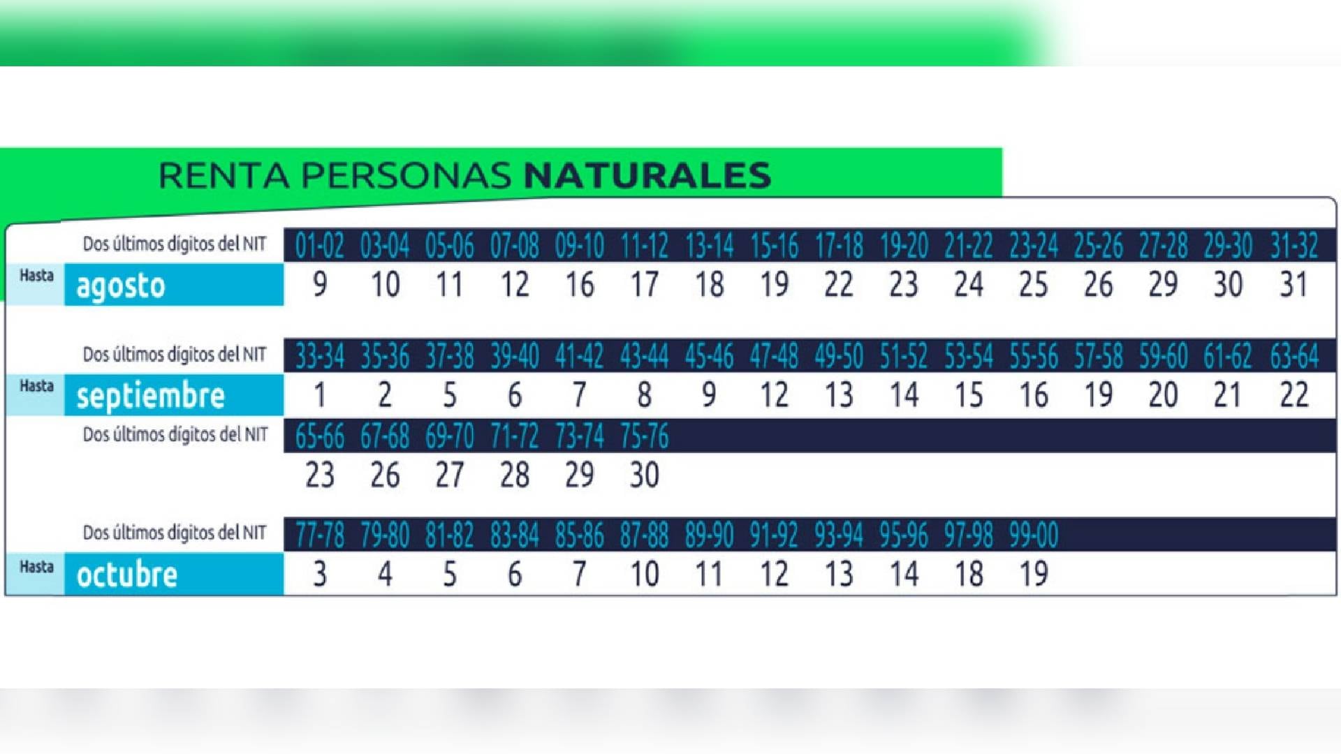 Entre el nueve de agosto y el 19 de octubre de 2022 vencen los plazos para declarar renta.