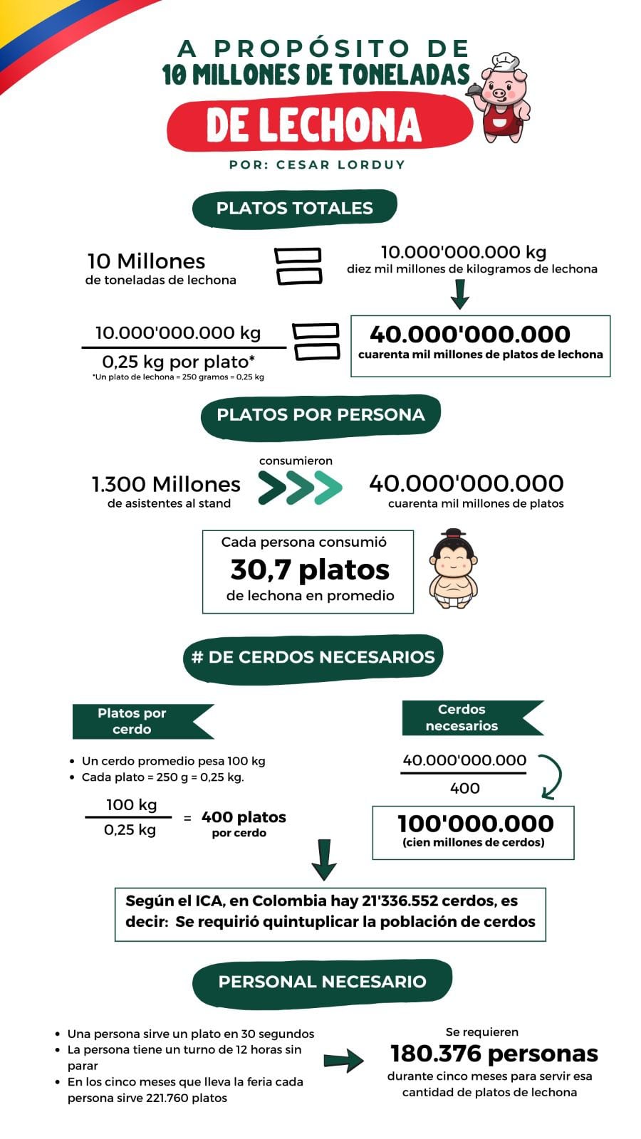 Cuentas hechas por César Lorduy.
