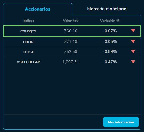 Cierre indicadores BVC 4 de octubre 2023