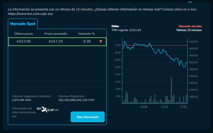 Precio del dólar para este 20 de agosto.