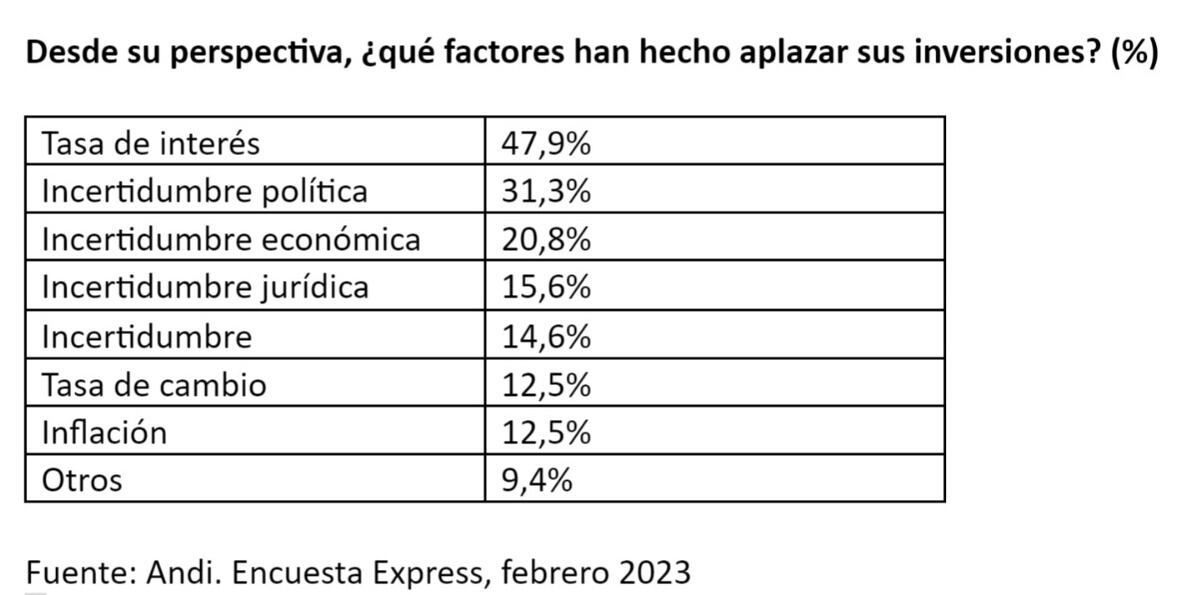 Resultados de Encuesta Express.