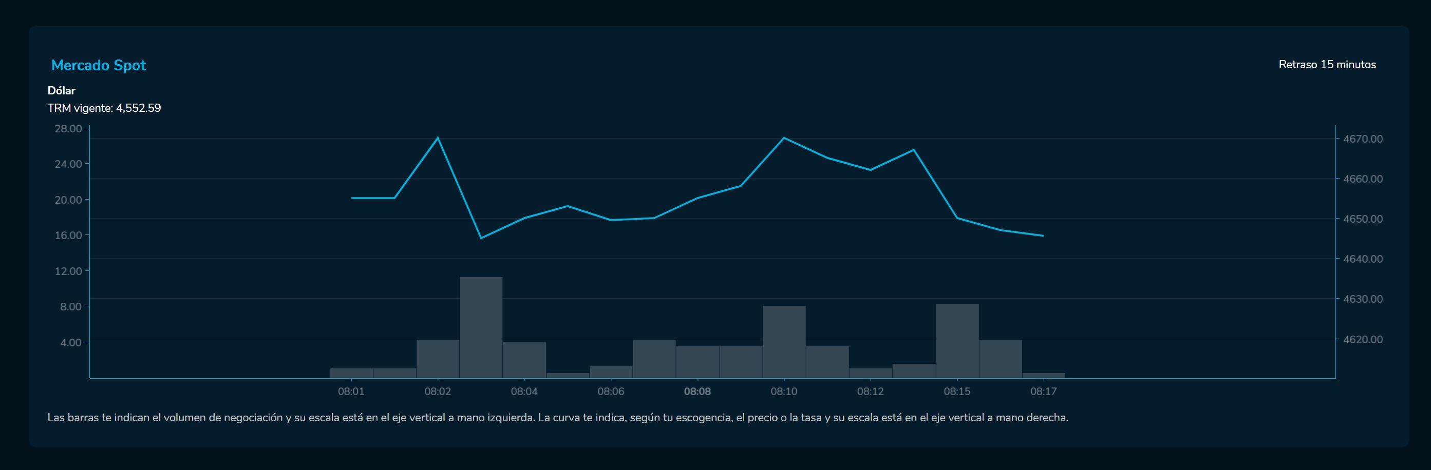 Aperturadivisas 27 de abril