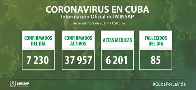 Casos de contagio con coronavirus en Cuba