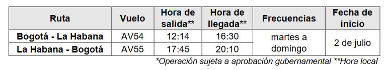 Itinerarios de ruta Bogotá - La Habana - Bogotá