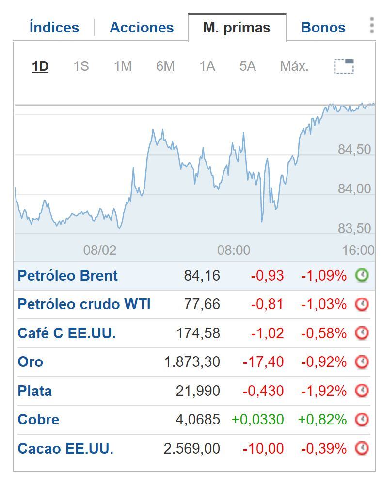 Cierre BNY 9 de febrero