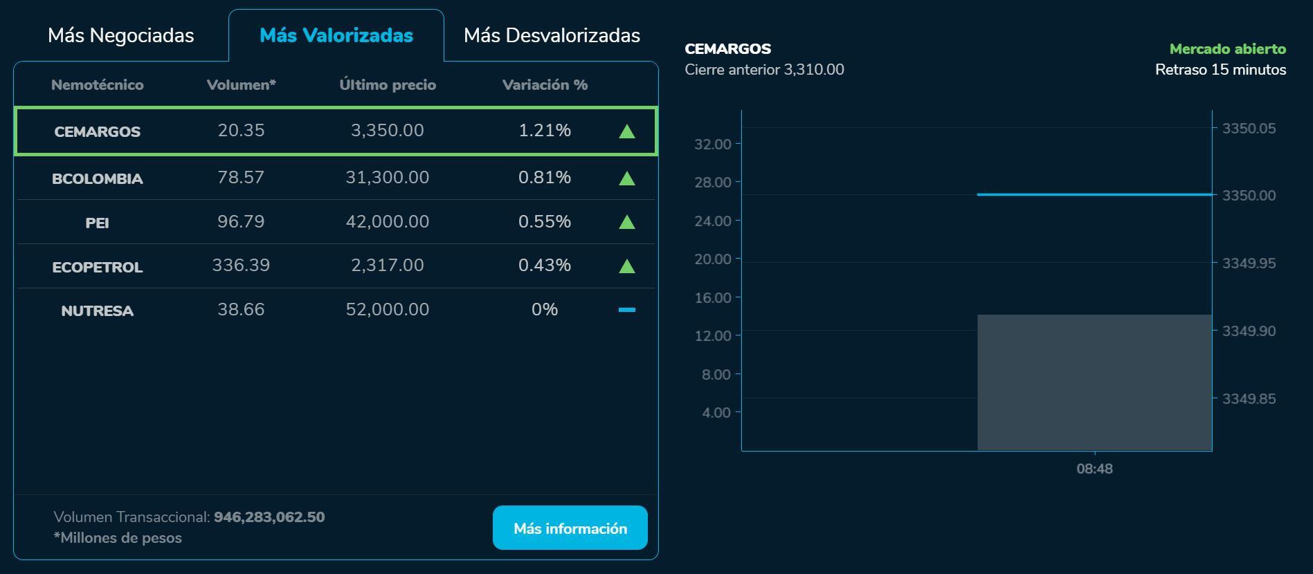 Aperturabvc 17 de agosto