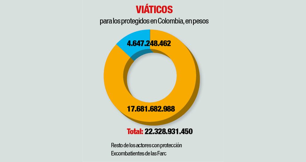 ¿Por qué los están asesinando?_4