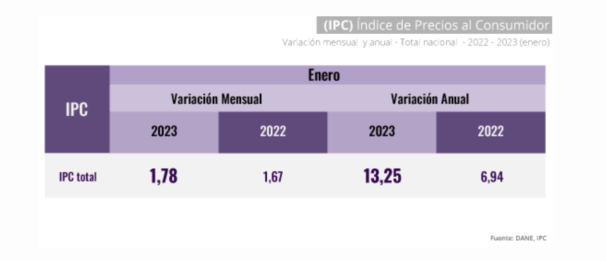 Índice Precios al Consumidor