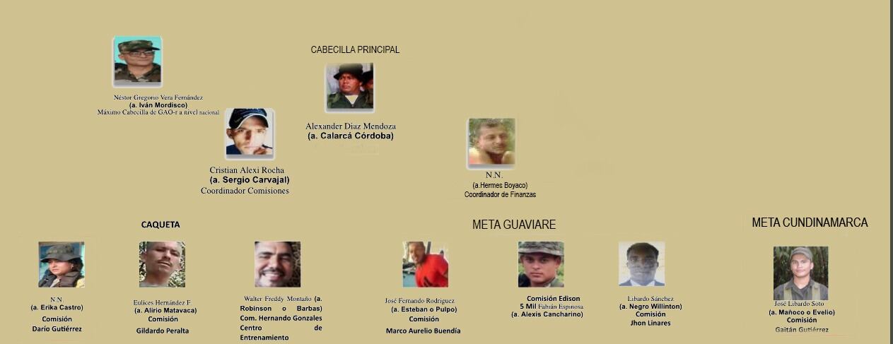 Estructura Jorge Briceño Suárez de las disidencias de Iván Mordisco.