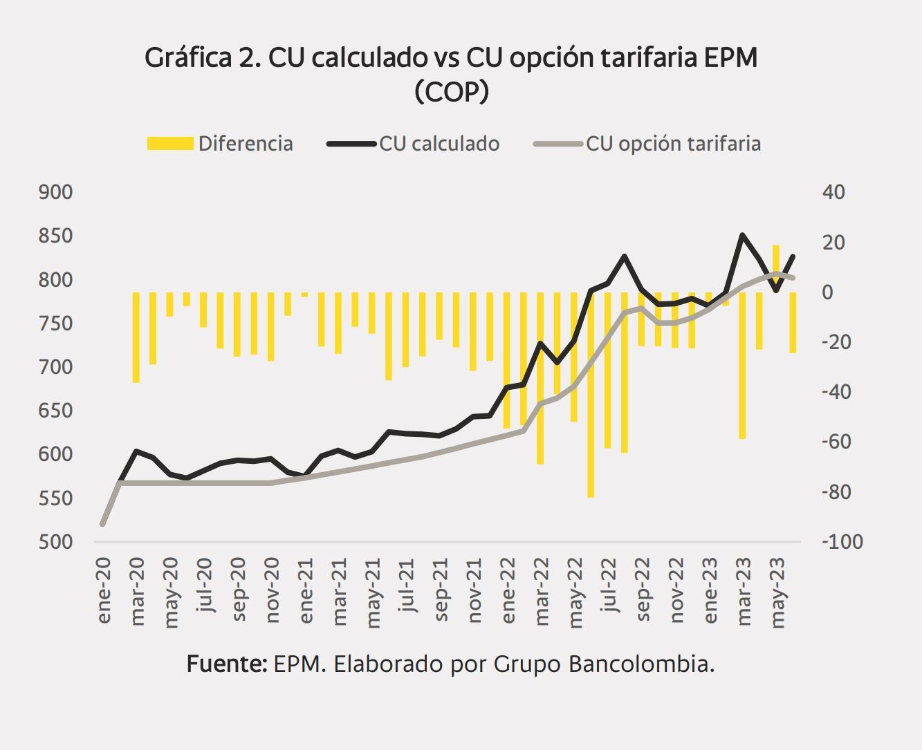 Reporte Análisis Tarifas de Energía Julio 2023