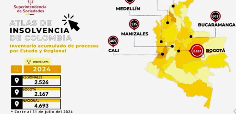 Procesos de insolvencia