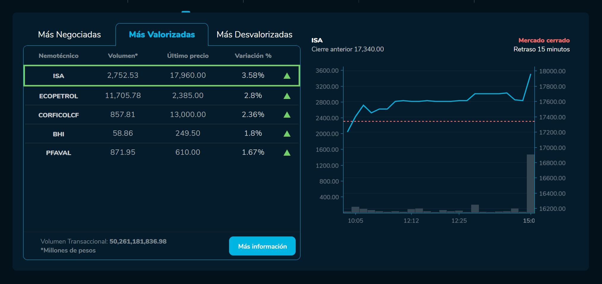 Bvcierre 24 de abril