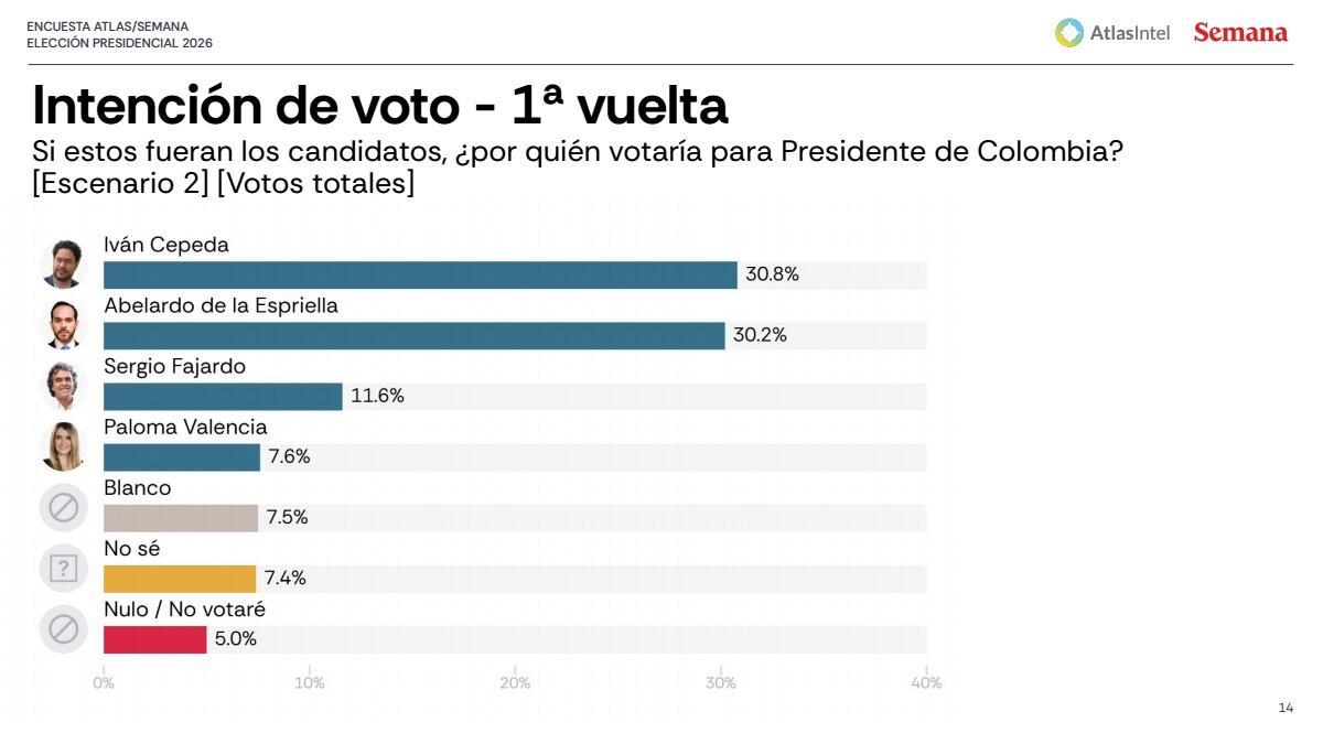 Encuesta Atlas Intel 2026