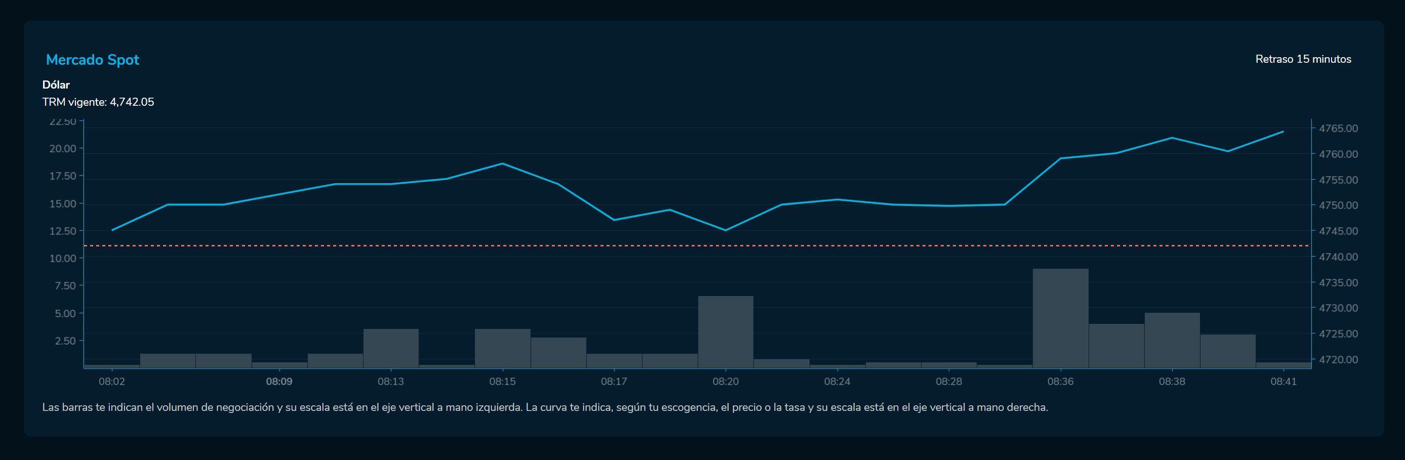 Aperturadivisas 10 de febrero