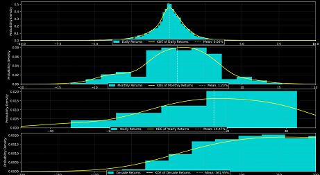 Cuando la liquidez sube, las distribuciones se endulzan; cuando baja, el mercado se pone agrio.